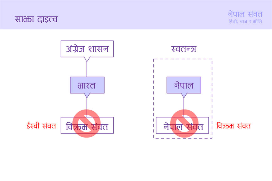 Shankhadhar