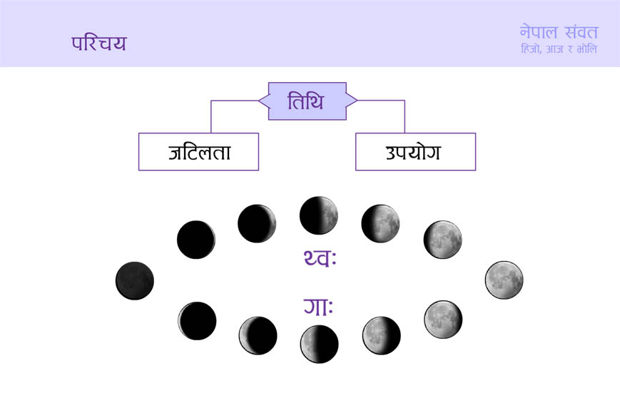Shankhadhar