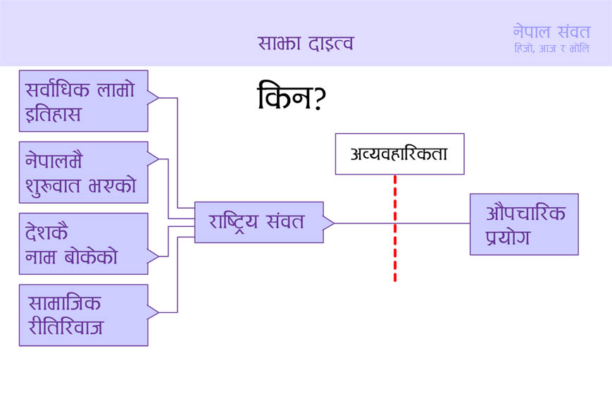 Shankhadhar