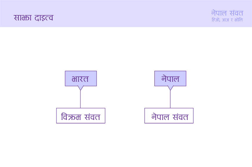 Shankhadhar