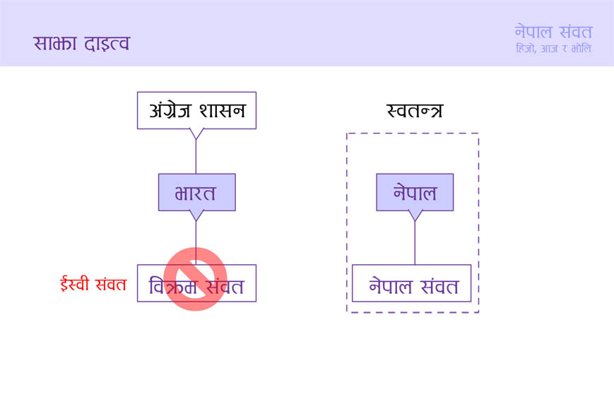 Shankhadhar